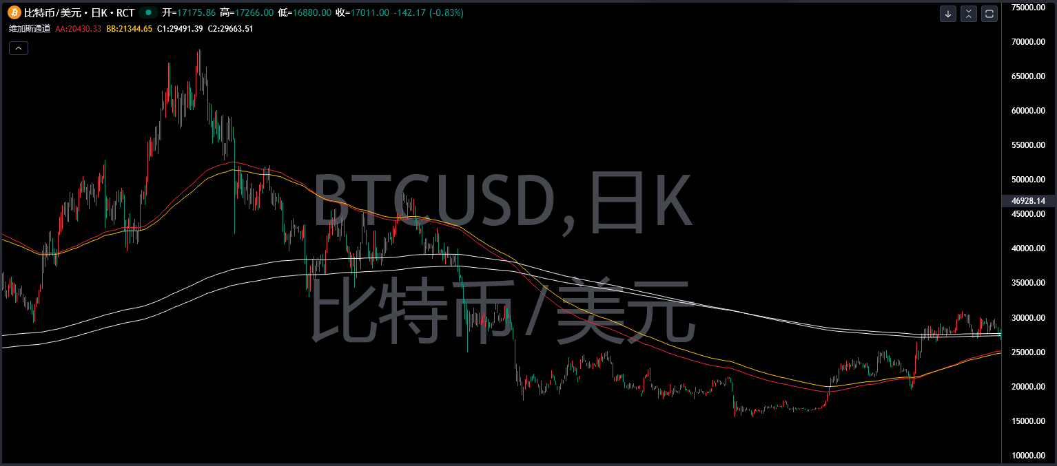 美元低位震荡，欧美短期延续反弹