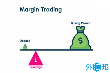 什么是外汇保证金交易？外汇保证金交易有哪些风险？(图1)
