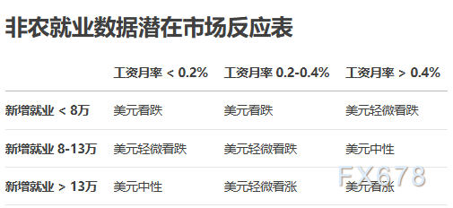 警报！2025年最差的非农就业报告即将来临？美元短线回调风险加剧(图2)