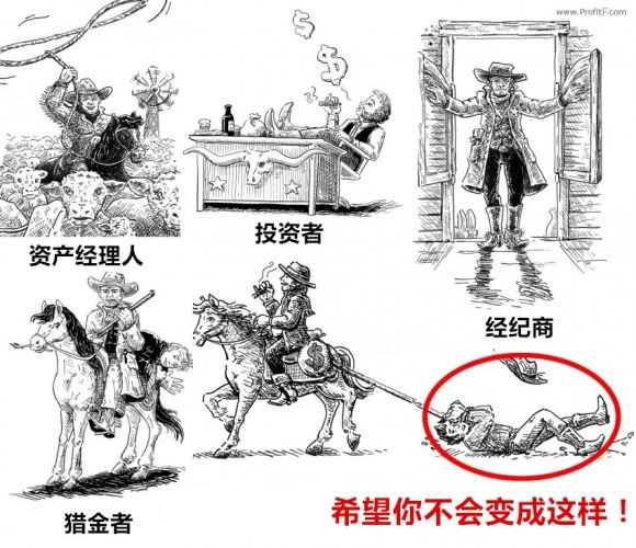 六张图让你看清外汇交易的真相(图2) 六张图让你看清外汇交易的真相(图2)