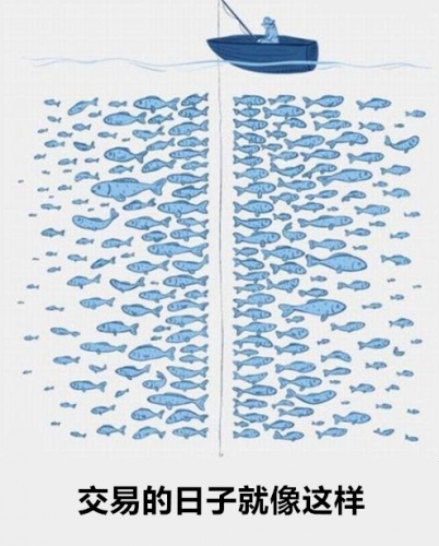 六张图让你看清外汇交易的真相(图5) 六张图让你看清外汇交易的真相(图5)