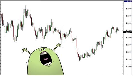 外汇入门1 - 外汇技术分析技术图形图表的种类(图5)