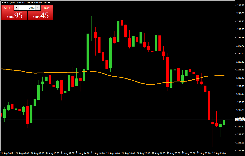 巧用移动平均线分析行情(图1) 巧用移动平均线分析行情(图1)