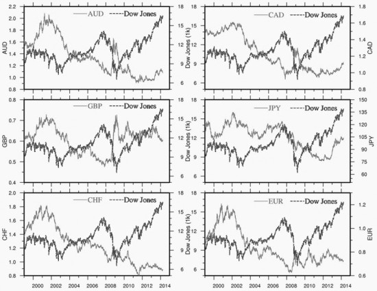 全球外汇对冲行为分析(图1)