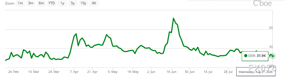 地缘政治博弈市场预期！油价下跌暗藏玄机(图2)