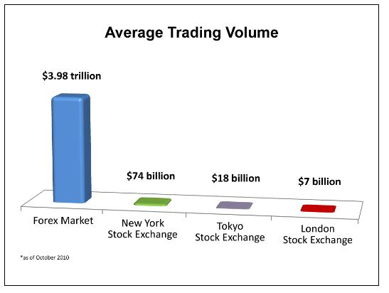 外汇交易入门1 - 什么是外汇(图3) 外汇交易入门1 - 什么是外汇(图3)