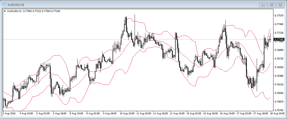 外汇图表分析常见技术指标(图4)