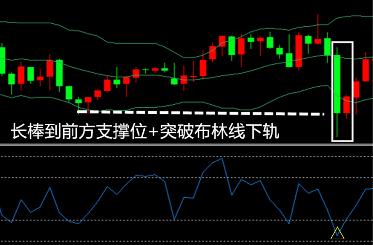 RSI指标极限反转法则及运用(图2)