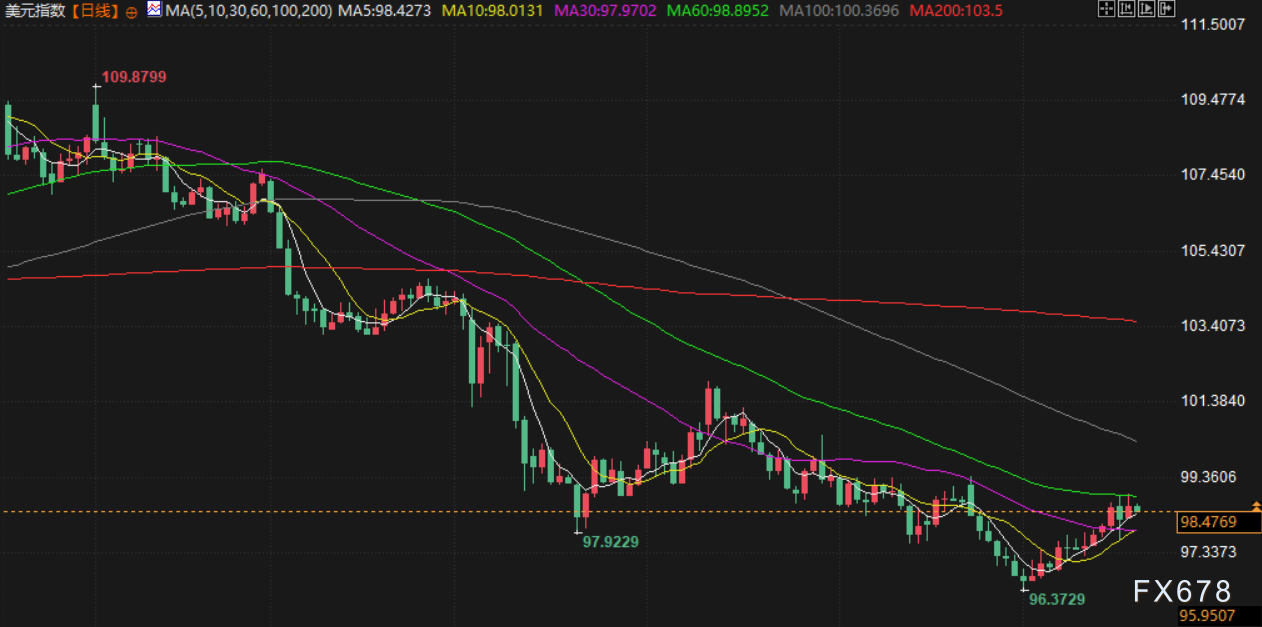 7月18日财经早餐：金价受累于美元走强，议员将指控鲍威尔涉嫌作伪证，特朗普被确诊患静脉疾病(图5)