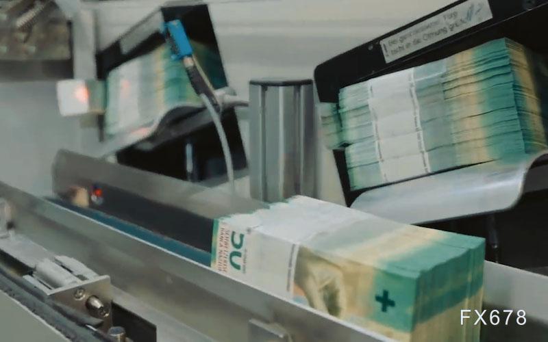 美元分析：备战地缘政治与美联储信号密集的一周(图1)