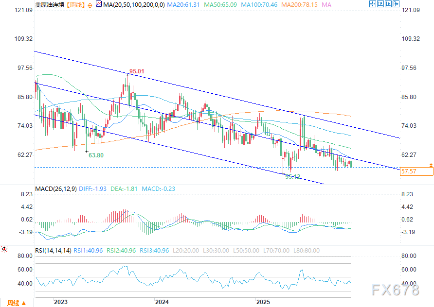 2026年度展望：原油熊市阴霾笼罩，白银、铂金迎来繁荣期(图3)