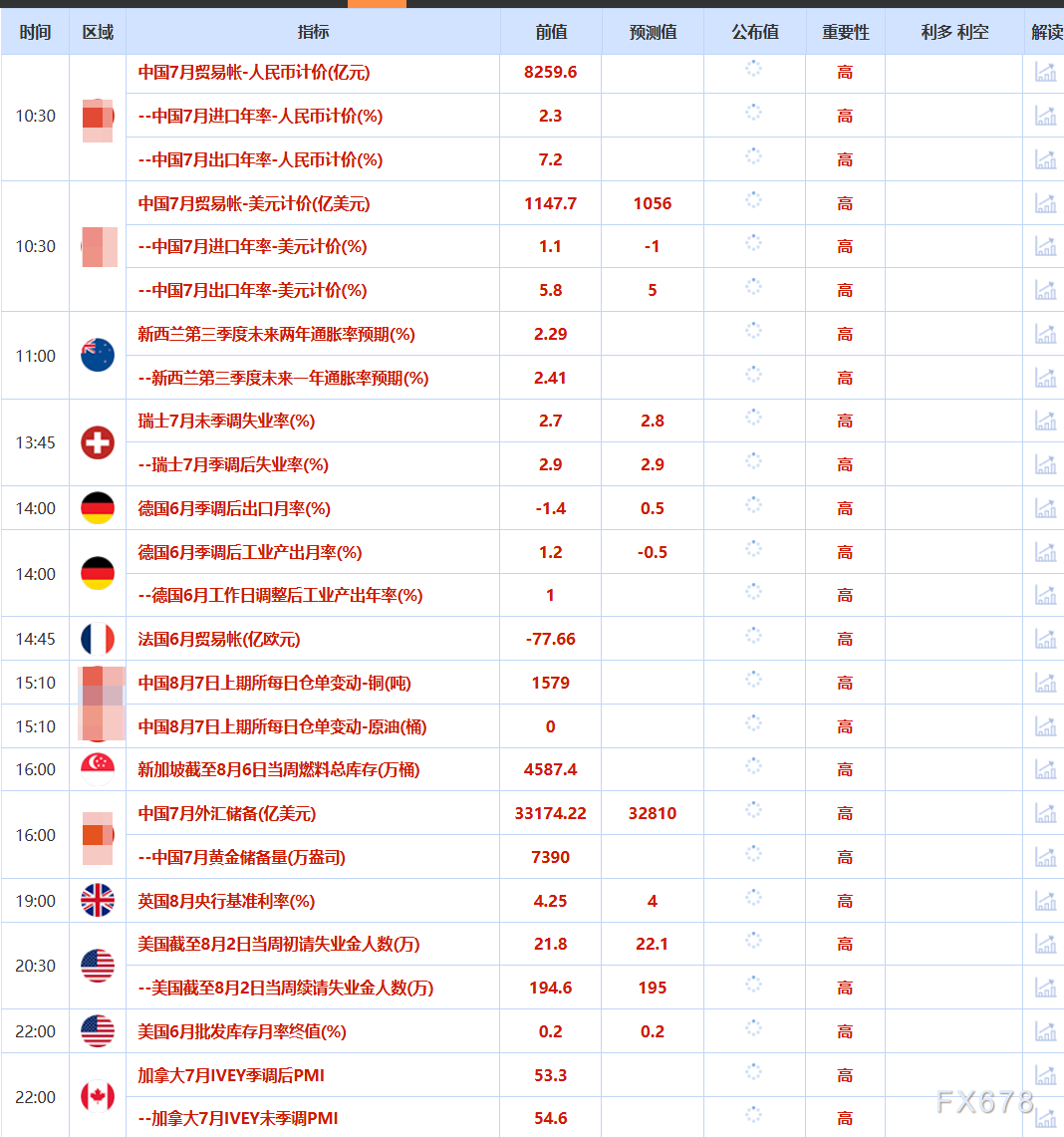 8月7日财经早餐：金价受累于投资者获利了结，特朗普宣布对芯片征收约100%关税(图2)